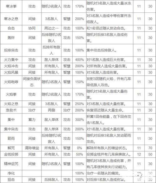 熱血兄弟攻擊技能表一覽