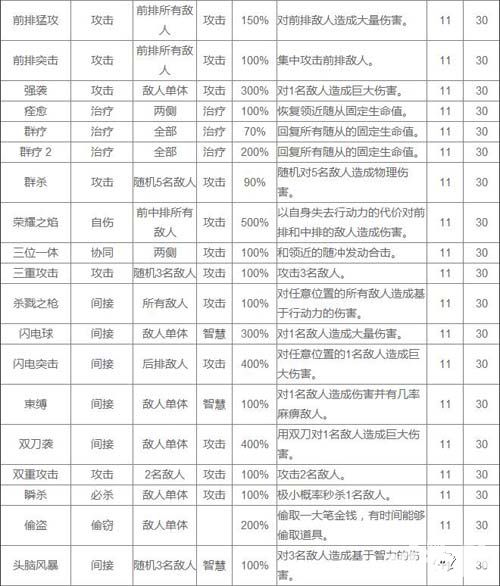 熱血兄弟攻擊技能表一覽