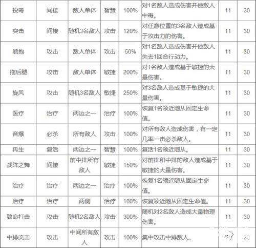 熱血兄弟攻擊技能表一覽