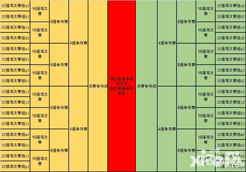 坦克射擊玩法