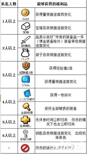 商店英雄作戰(zhàn)成功率提高攻略