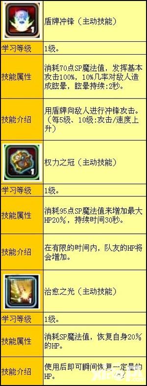 澤諾尼亞5圣騎士技能圖鑒