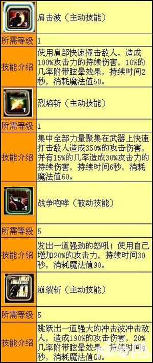 澤諾尼亞5狂戰(zhàn)士主動技能圖鑒