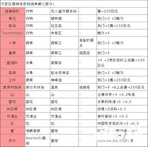 大空莊園親和詞典相性表