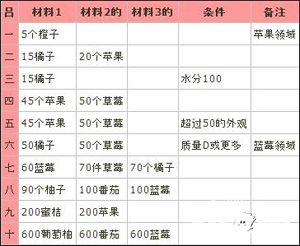 大空莊園建筑屬性表