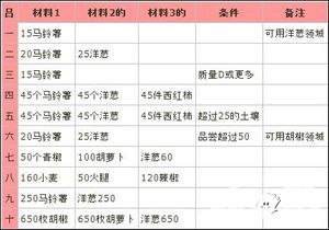 大空莊園建筑屬性表