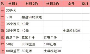 大空莊園建筑屬性表