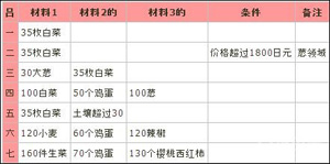 大空莊園建筑屬性表