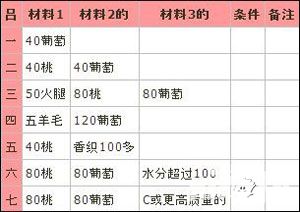 大空莊園建筑屬性表