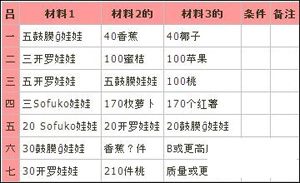 大空莊園建筑屬性表