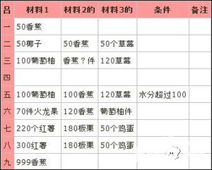 大空莊園建筑屬性表