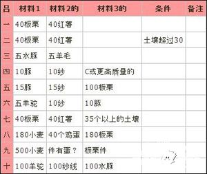 大空莊園建筑屬性表