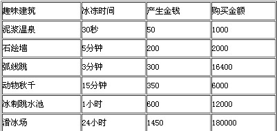 冰川時代村莊攻略分享  新手須知二三事