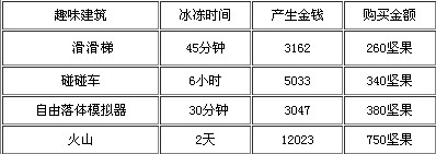 冰川時代村莊攻略分享  新手須知二三事