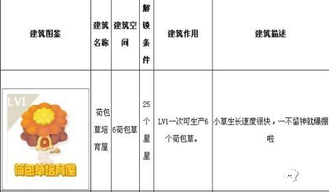 糖果變身吧建筑圖文詳解