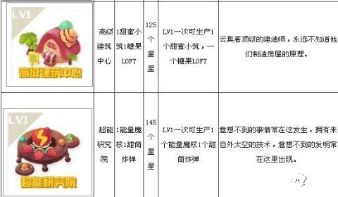 糖果變身吧建筑圖文詳解