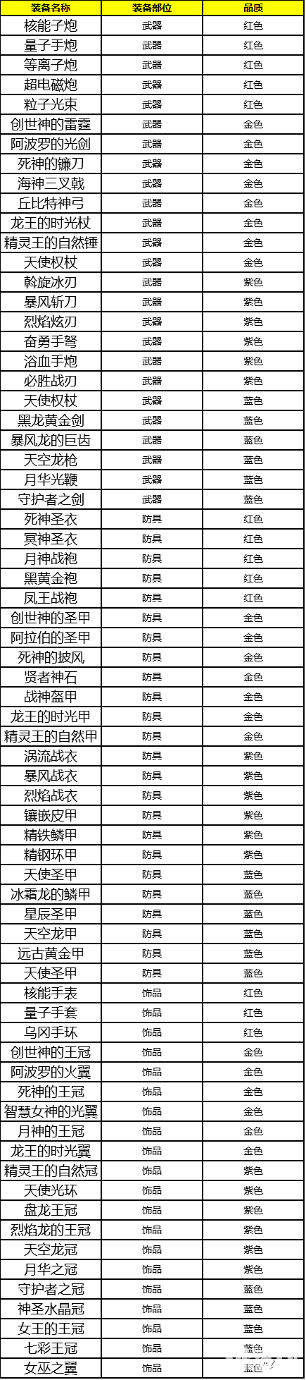 寵物小精靈Z裝備系統(tǒng)