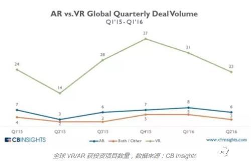 VR硬件游戲