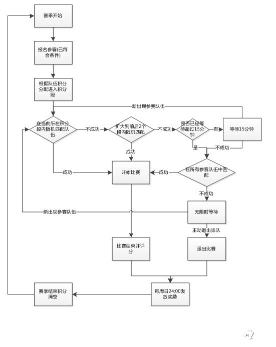 九重天積分