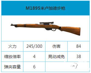 火線指令戰(zhàn)柏林M1895米盧加德步槍屬性解析