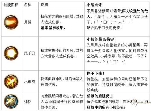 極無雙劉舞嬋技能解析