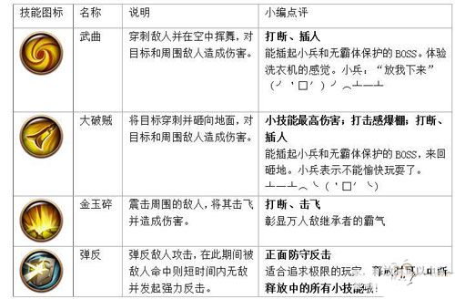 極無雙張苞技能解析