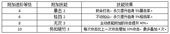 王朝霸業(yè)攻略