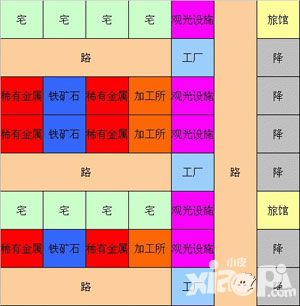 宇宙探險隊強制消費布局心得攻略