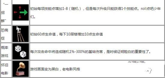 天空之山手游技能攻略