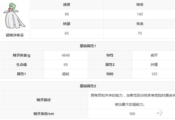 口袋妖怪VS超級(jí)沙奈朵精靈圖鑒