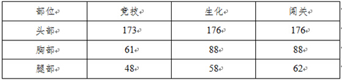 槍戰(zhàn)英雄測評 