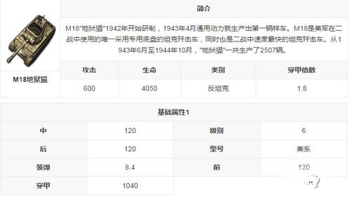 3D坦克爭霸2M18地獄貓圖鑒