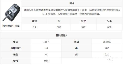 3D坦克爭霸2四號坦克殲擊車圖鑒