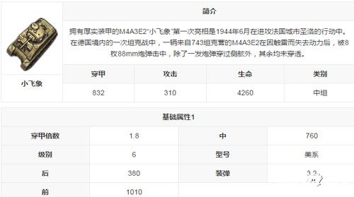 3D坦克爭(zhēng)霸2小飛象坦克圖鑒