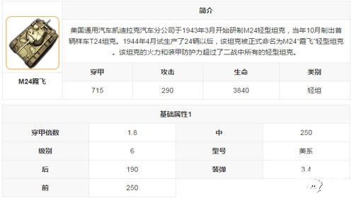 3D坦克爭霸2M24霞飛圖鑒