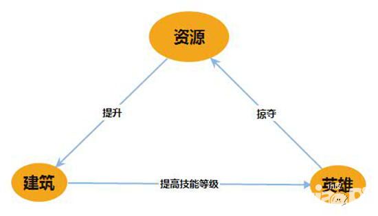 新手教學(xué) 列王的戰(zhàn)爭(zhēng)等級(jí)和戰(zhàn)斗力如何飆升