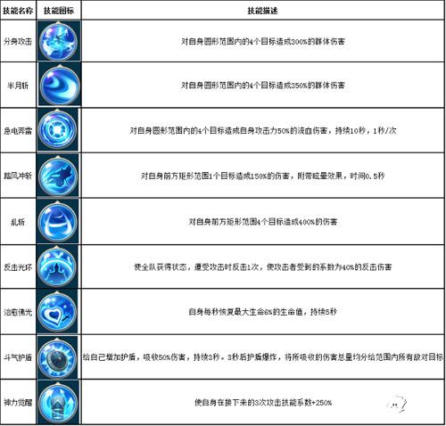 斗破永恒刀劍師技能詳解