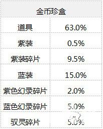 仙劍奇?zhèn)b傳幻璃鏡珍盒