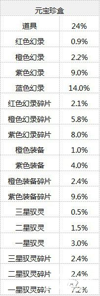 仙劍奇?zhèn)b傳幻璃鏡珍盒