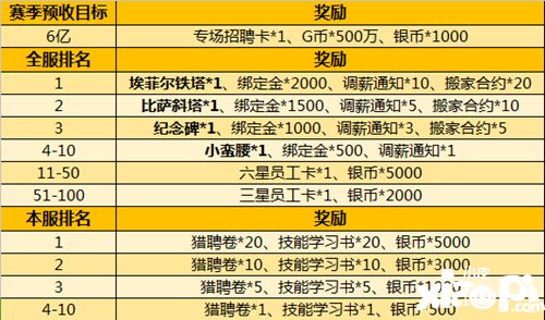 大富豪3手游 