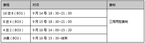 英雄槍?xiě)?zhàn)主播爭(zhēng)霸賽 