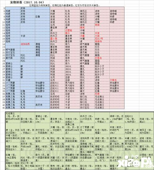 機(jī)動(dòng)戰(zhàn)隊(duì)寵物