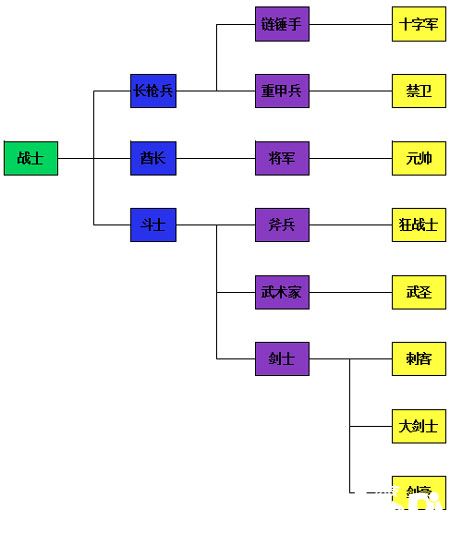 熱戰(zhàn)聯(lián)盟人物轉(zhuǎn)職