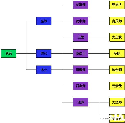 熱戰(zhàn)聯(lián)盟人物轉(zhuǎn)職