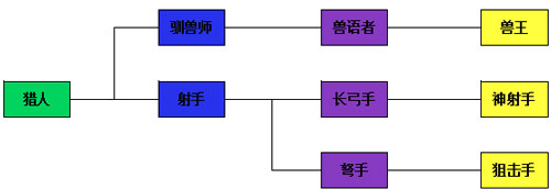 熱戰(zhàn)聯(lián)盟人物轉(zhuǎn)職