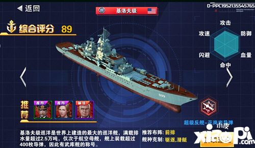 鋼鐵艦隊人物