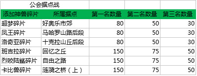 口袋妖怪日月海量神獸