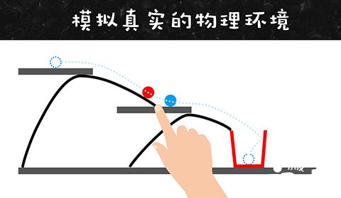 物理畫線平臺 