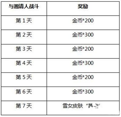 決戰(zhàn)平安京好友福利