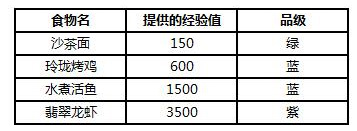 異次元英雄傳